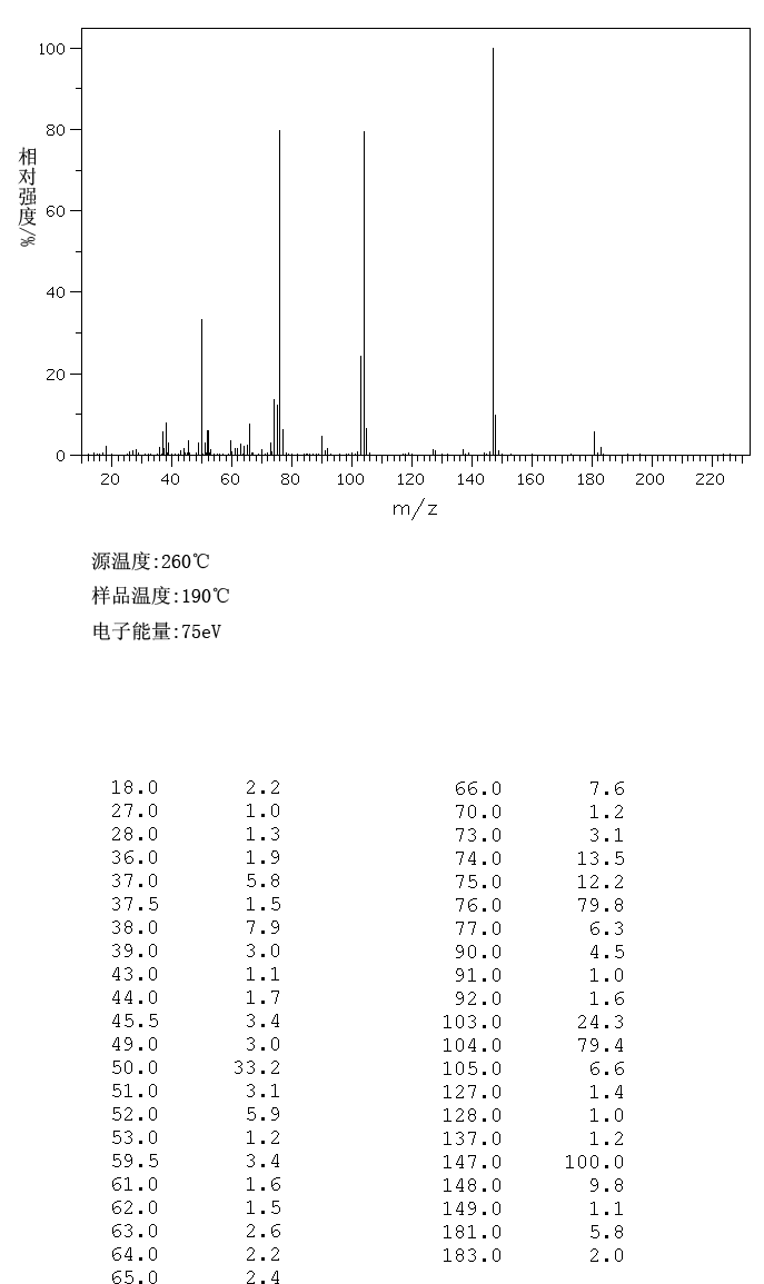 N-Chlorophthalimide(3481-09-2) IR1
