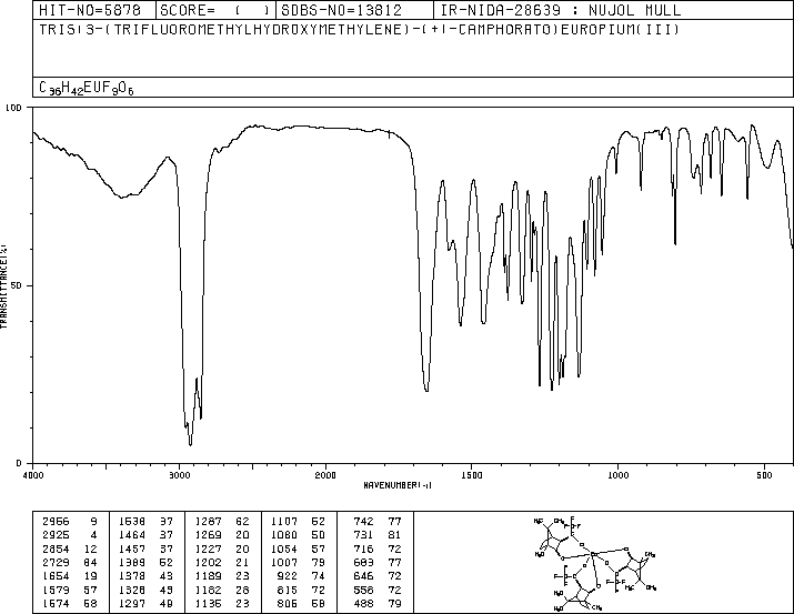 EUROPIUM D-3-TRIFLUOROACETYLCAMPHORATE(34830-11-0) IR2