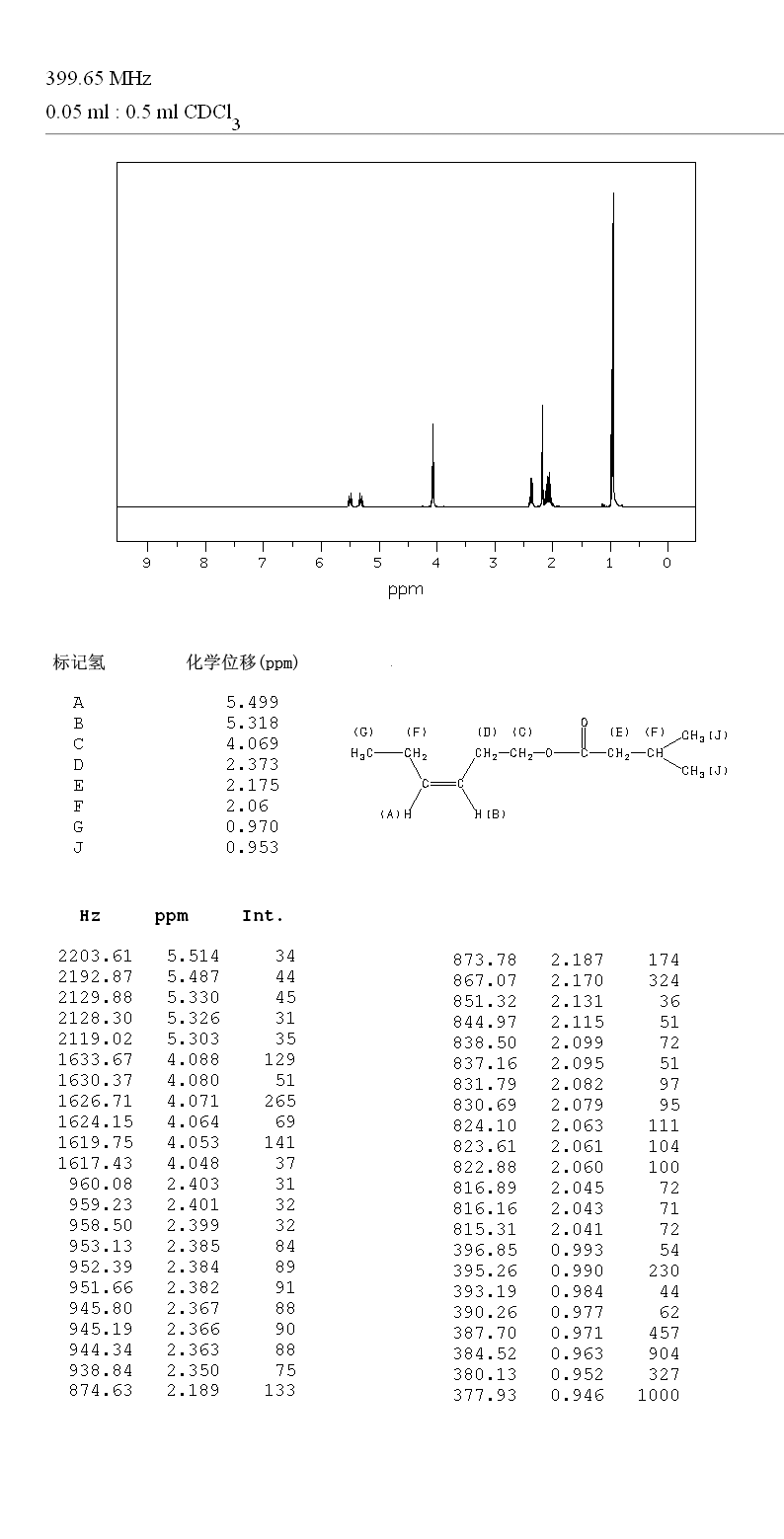 FEMA 3498(35154-45-1) <sup>13</sup>C NMR