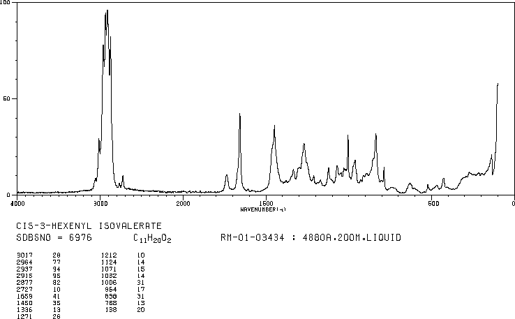 FEMA 3498(35154-45-1) <sup>13</sup>C NMR