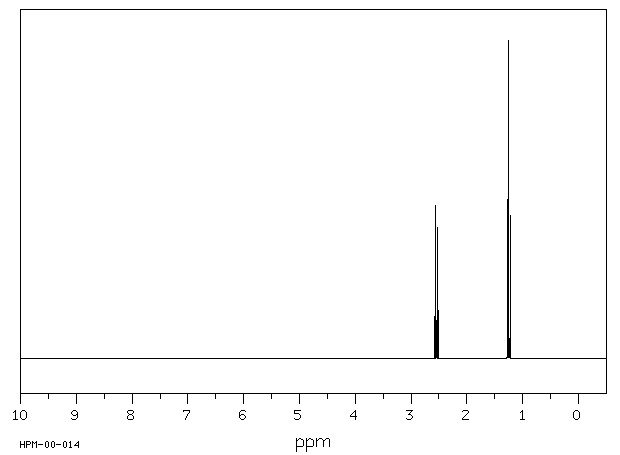 1,1'-Thiobisethane(352-93-2) IR1