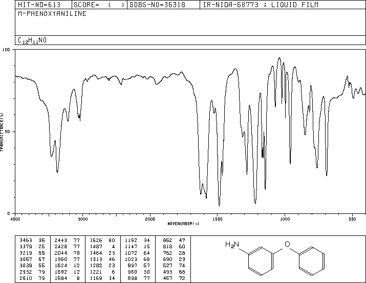 3-PHENOXYANILINE(3586-12-7) <sup>1</sup>H NMR