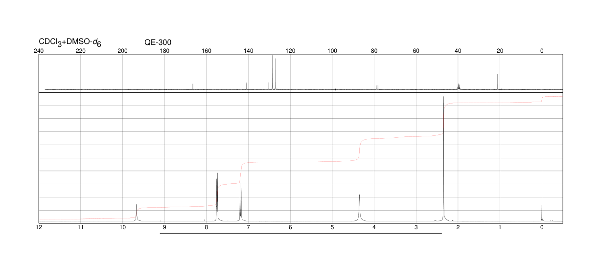 P-TOLUIC HYDRAZIDE(3619-22-5) <sup>1</sup>H NMR