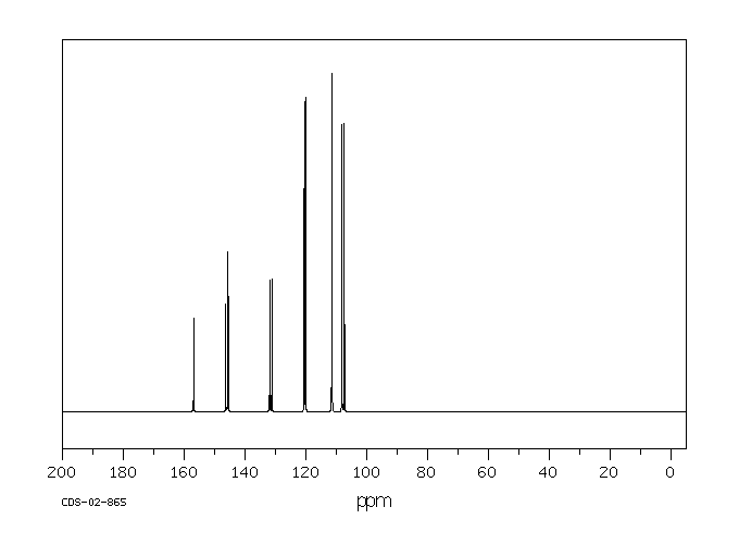 3-FLUOROCATECHOL(363-52-0) IR1