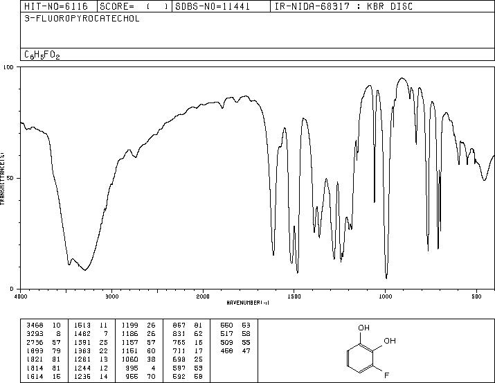 3-FLUOROCATECHOL(363-52-0) IR1