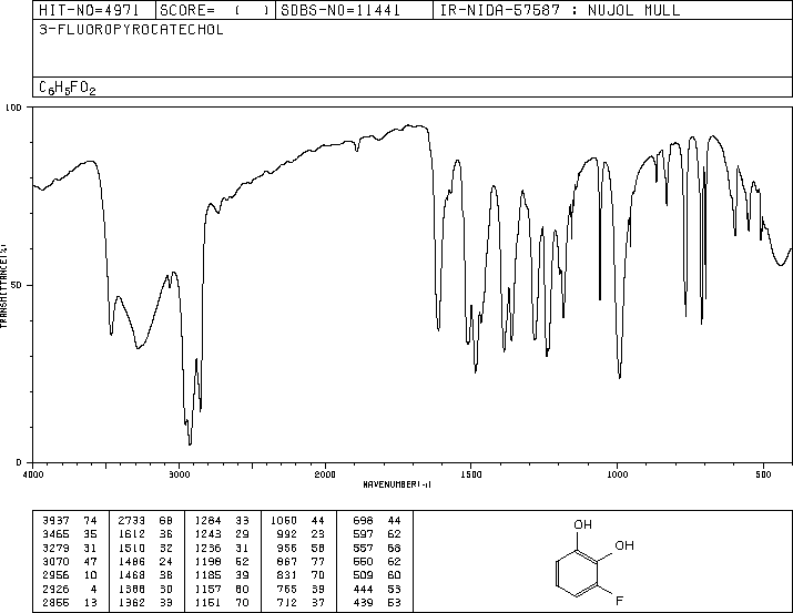 3-FLUOROCATECHOL(363-52-0) IR1