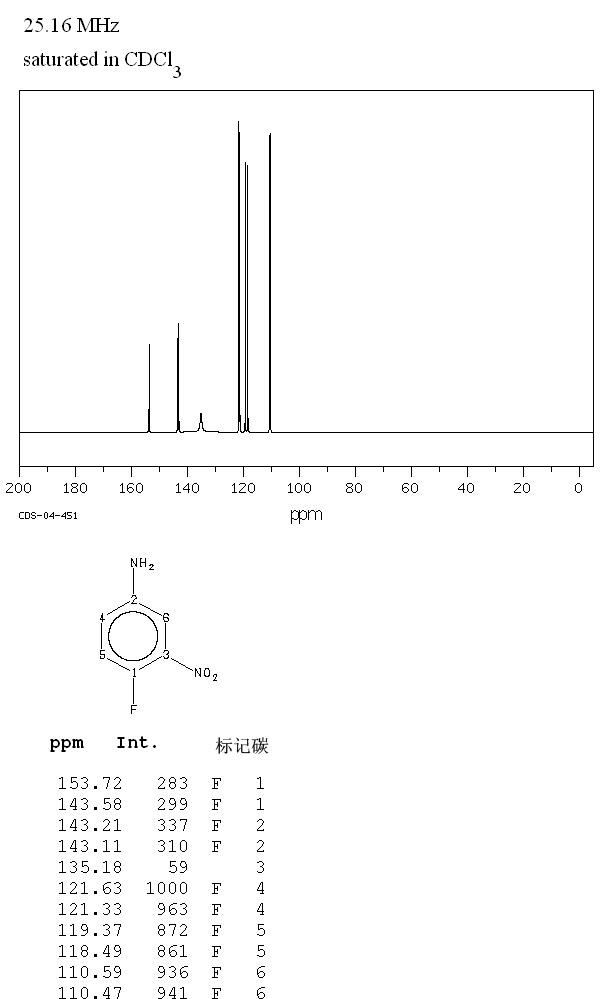 4-Fluoro-3-nitroaniline(364-76-1) IR1