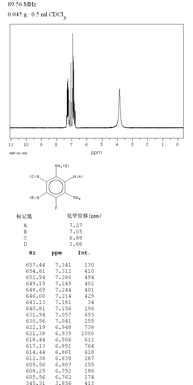 4-Fluoro-3-nitroaniline(364-76-1) IR1