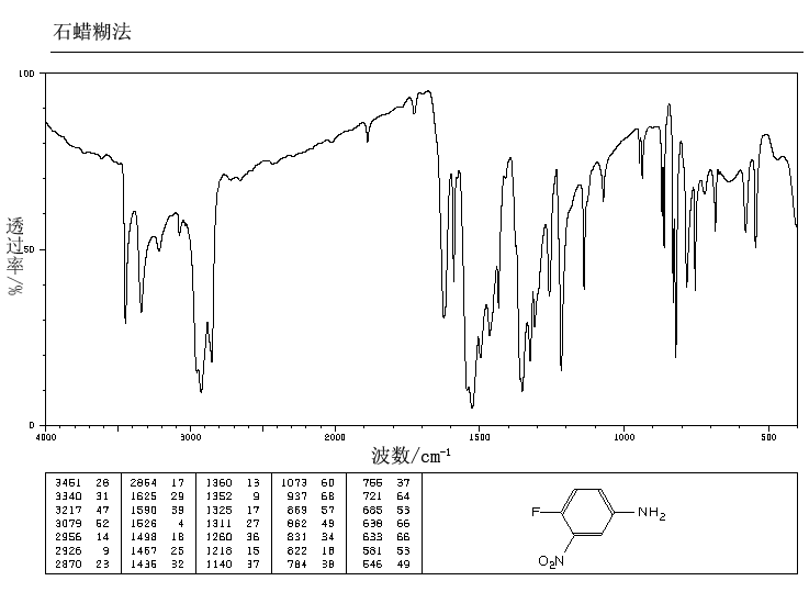 4-Fluoro-3-nitroaniline(364-76-1) IR1