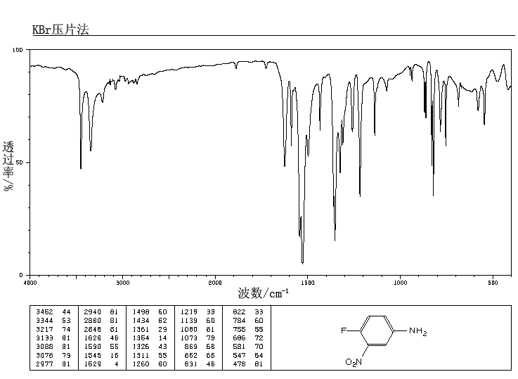 4-Fluoro-3-nitroaniline(364-76-1) IR1