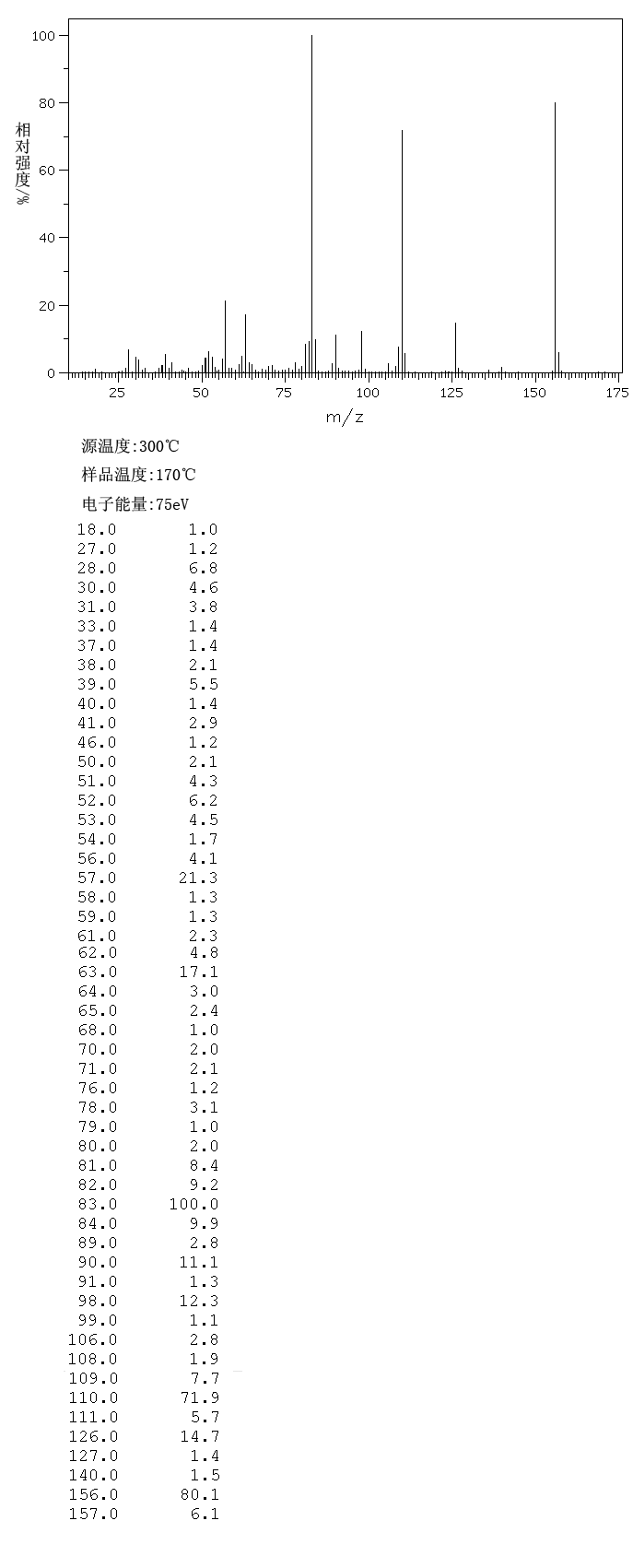 4-Fluoro-3-nitroaniline(364-76-1) IR1