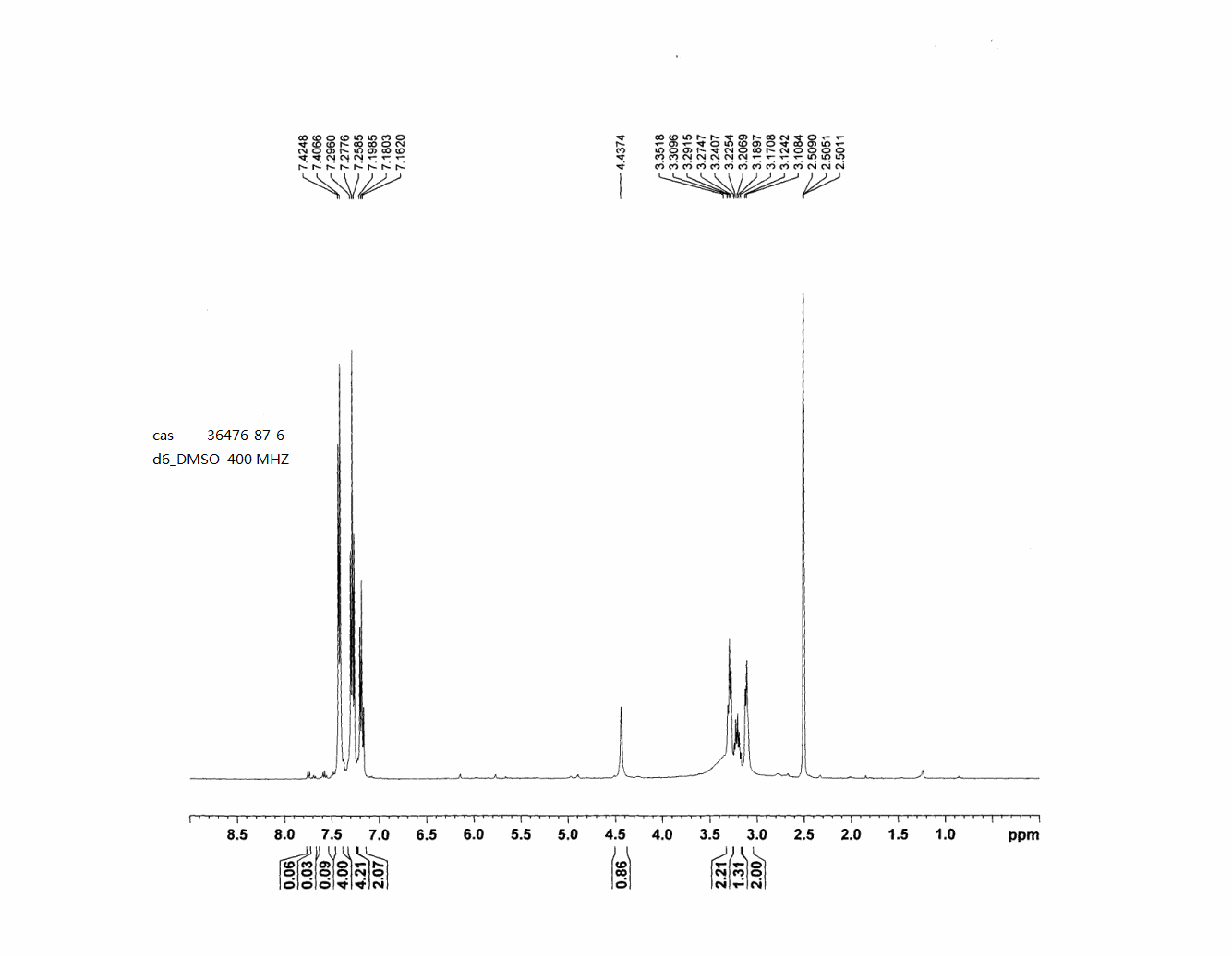 1-Benzhydrylazetidine-3-carboxylic acid(36476-87-6) <sup>1</sup>H NMR