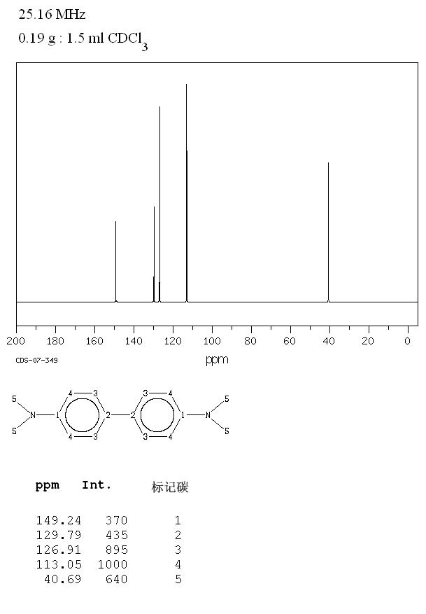 N,N,N',N'-TETRAMETHYLBENZIDINE(366-29-0) IR2