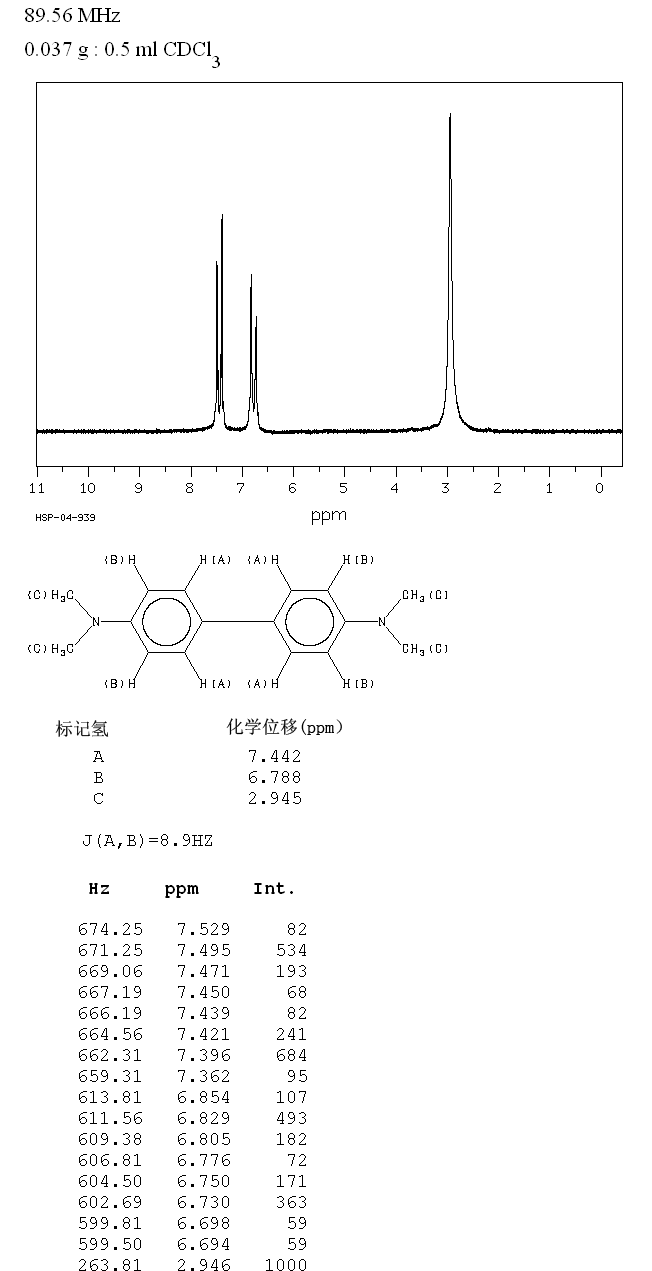 N,N,N',N'-TETRAMETHYLBENZIDINE(366-29-0) IR2