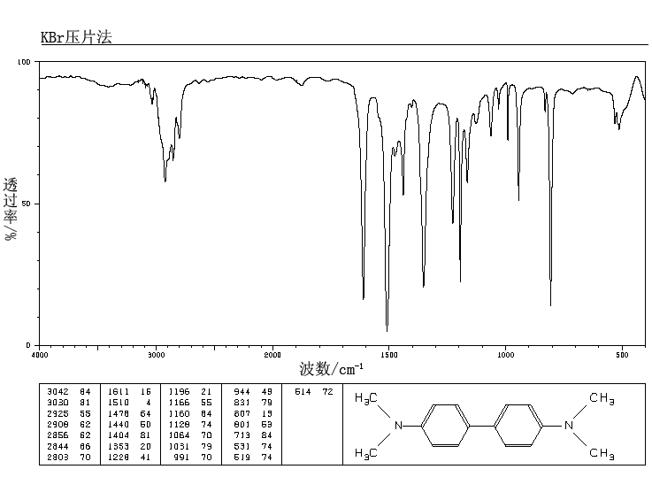 N,N,N',N'-TETRAMETHYLBENZIDINE(366-29-0) IR2