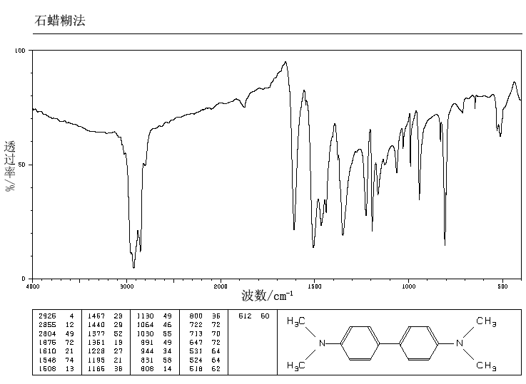 N,N,N',N'-TETRAMETHYLBENZIDINE(366-29-0) IR2