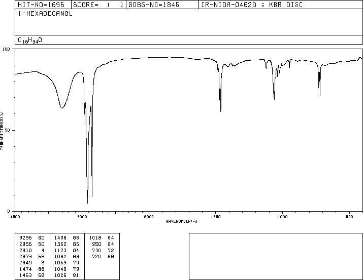 1-Hexadecanol(36653-82-4) IR2
