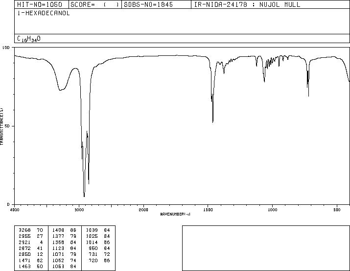 1-Hexadecanol(36653-82-4) IR2