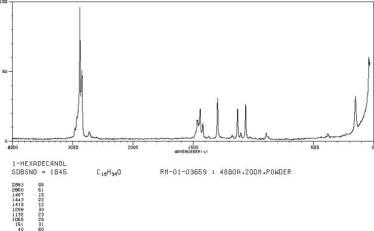 1-Hexadecanol(36653-82-4) IR2