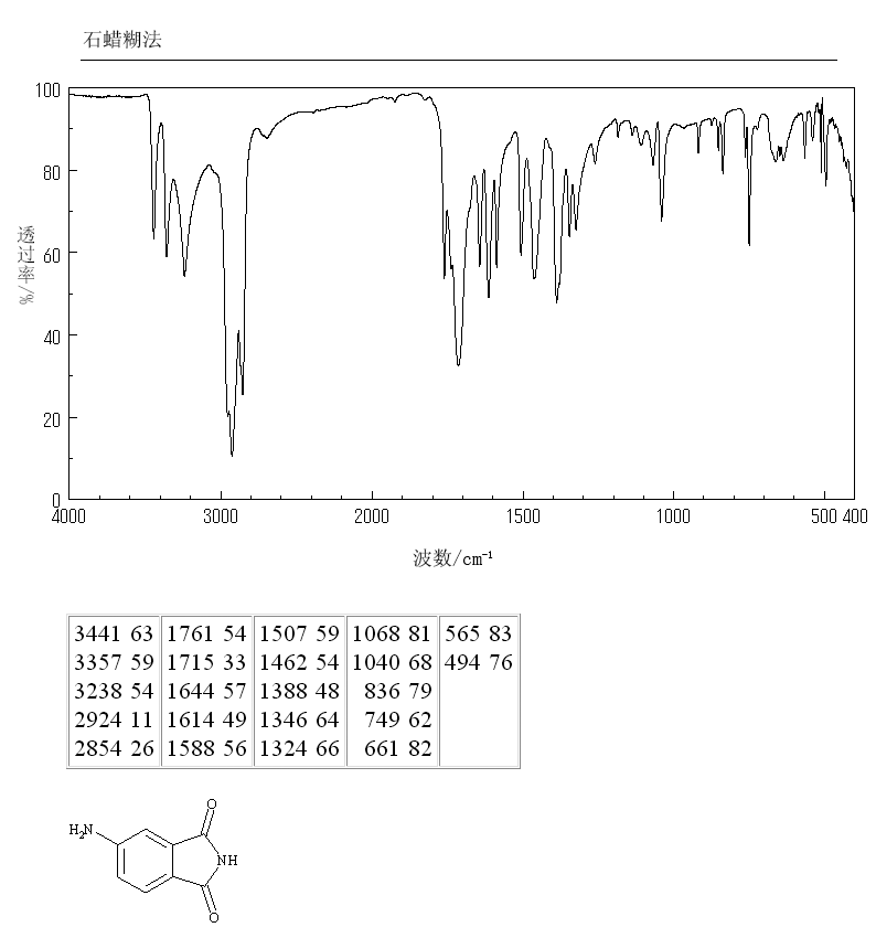 4-Aminophthalimide(3676-85-5) IR2