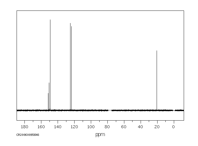 2-Chloro-4-picoline(3678-62-4) IR1