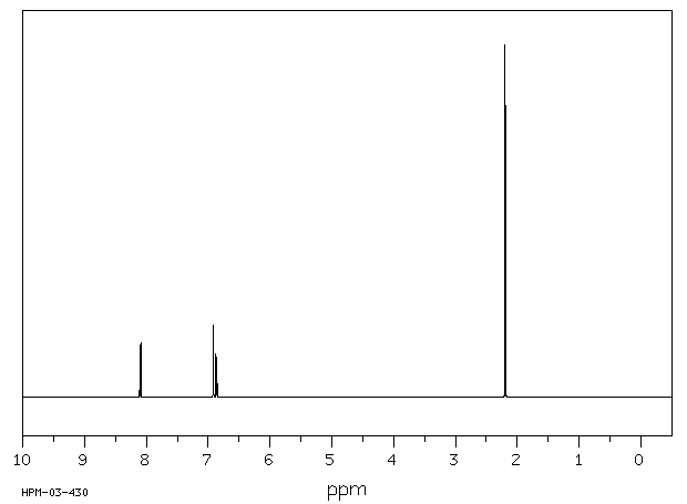 2-Chloro-4-picoline(3678-62-4) IR1