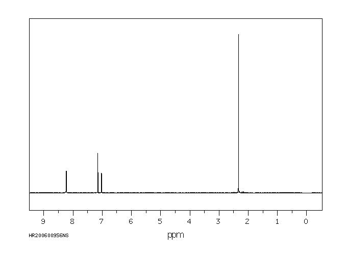 2-Chloro-4-picoline(3678-62-4) IR1