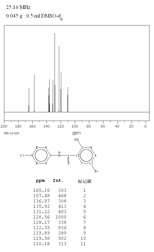 5-BROMO-4'-CHLOROSALICYLANILIDE(3679-64-9) MS