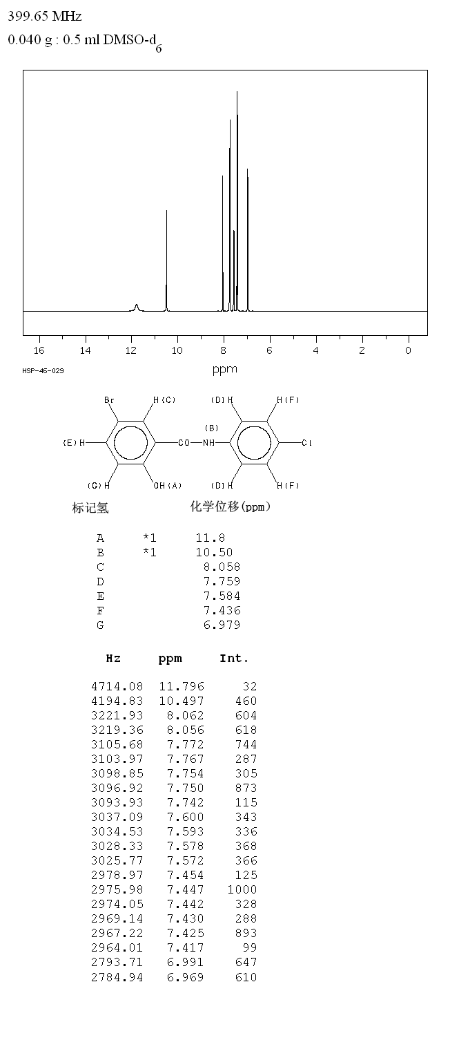 5-BROMO-4'-CHLOROSALICYLANILIDE(3679-64-9) MS