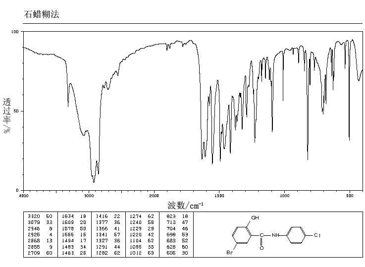 5-BROMO-4'-CHLOROSALICYLANILIDE(3679-64-9) MS