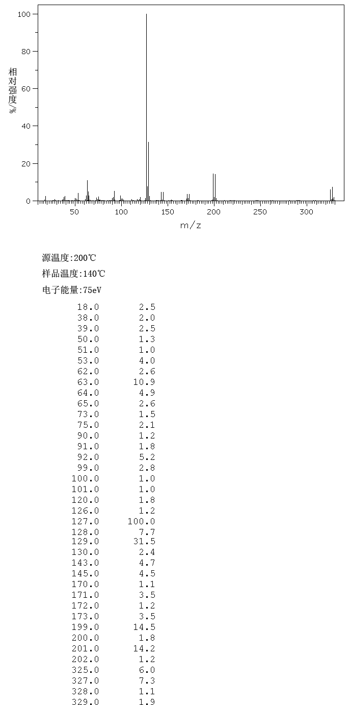 5-BROMO-4'-CHLOROSALICYLANILIDE(3679-64-9) MS