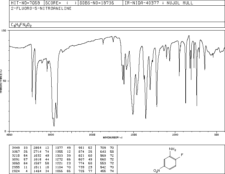 2-Fluoro-5-nitroaniline(369-36-8) MS