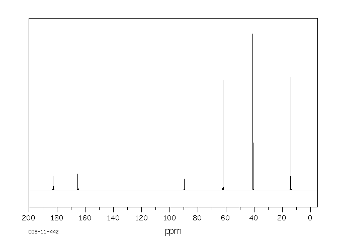 4,4,4-TRICHLOROACETOACETIC ACID ETHYL ESTER(3702-98-5) MS