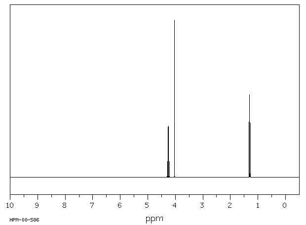 4,4,4-TRICHLOROACETOACETIC ACID ETHYL ESTER(3702-98-5) MS