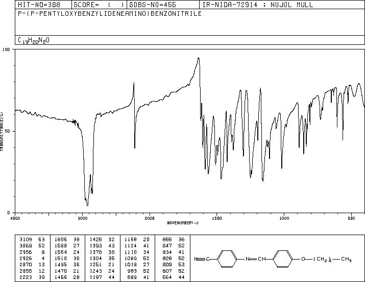 4'-(AMYLOXY)BENZYLIDENE-4-CYANOANILINE(37075-25-5) IR2