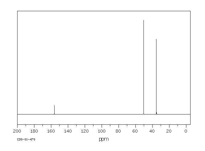 2-Chloro-1,3-dimethylimidazolidinium chloride(37091-73-9) <sup>1</sup>H NMR