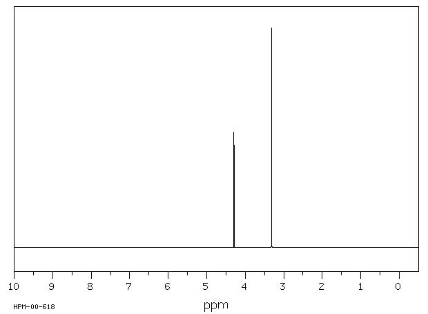 2-Chloro-1,3-dimethylimidazolidinium chloride(37091-73-9) <sup>1</sup>H NMR