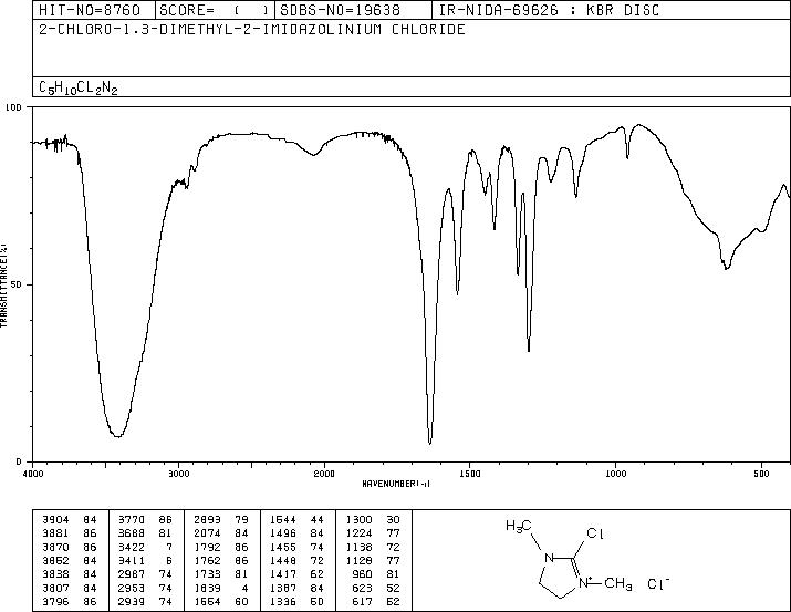 2-Chloro-1,3-dimethylimidazolidinium chloride(37091-73-9) <sup>1</sup>H NMR