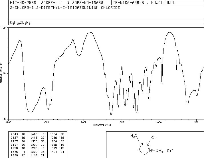 2-Chloro-1,3-dimethylimidazolidinium chloride(37091-73-9) <sup>1</sup>H NMR