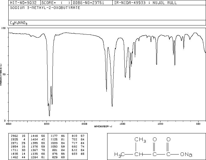 Sodium 3-methyl-2-oxobutanoate(3715-29-5) Raman