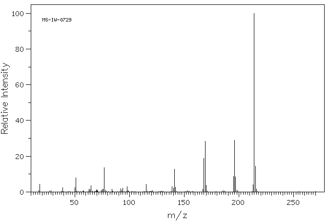 3-Phenoxybenzoic acid(3739-38-6) MS