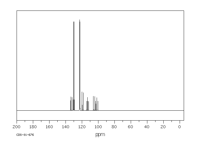 1-BROMO-2-CHLORO-1,1,2-TRIFLUORO-3-BUTENE(374-25-4) IR1