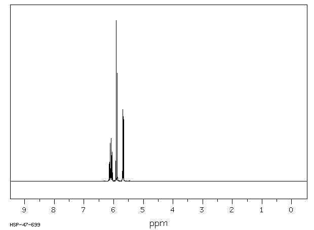 1-BROMO-2-CHLORO-1,1,2-TRIFLUORO-3-BUTENE(374-25-4) IR1