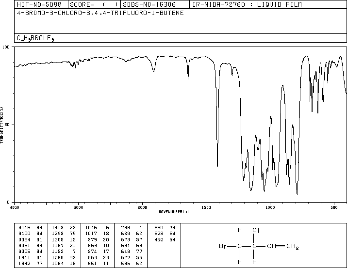 1-BROMO-2-CHLORO-1,1,2-TRIFLUORO-3-BUTENE(374-25-4) IR1
