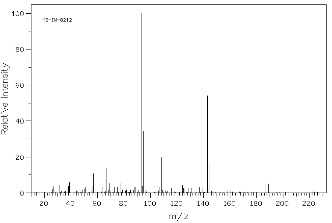 1-BROMO-2-CHLORO-1,1,2-TRIFLUORO-3-BUTENE(374-25-4) IR1