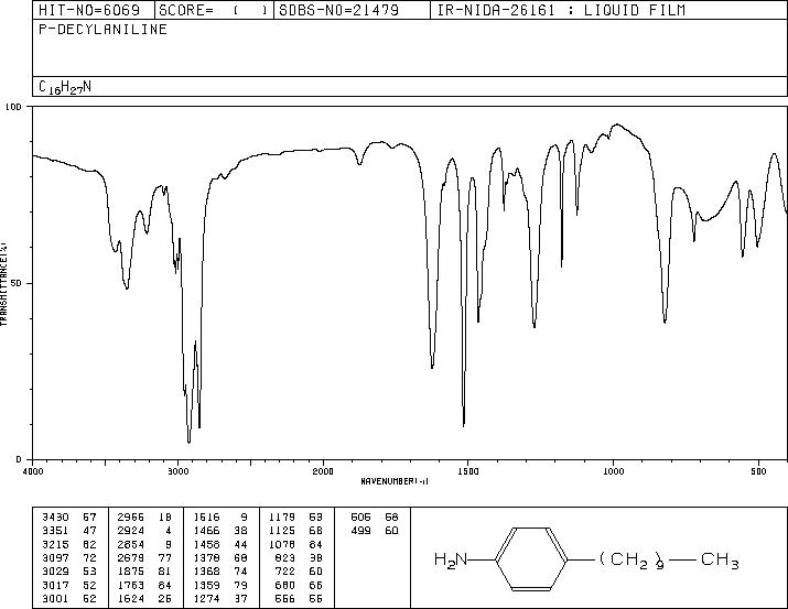 4-N-DECYLANILINE(37529-30-9) IR1