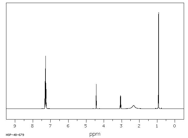 D-(+)-Norephedrine(37577-28-9) <sup>13</sup>C NMR