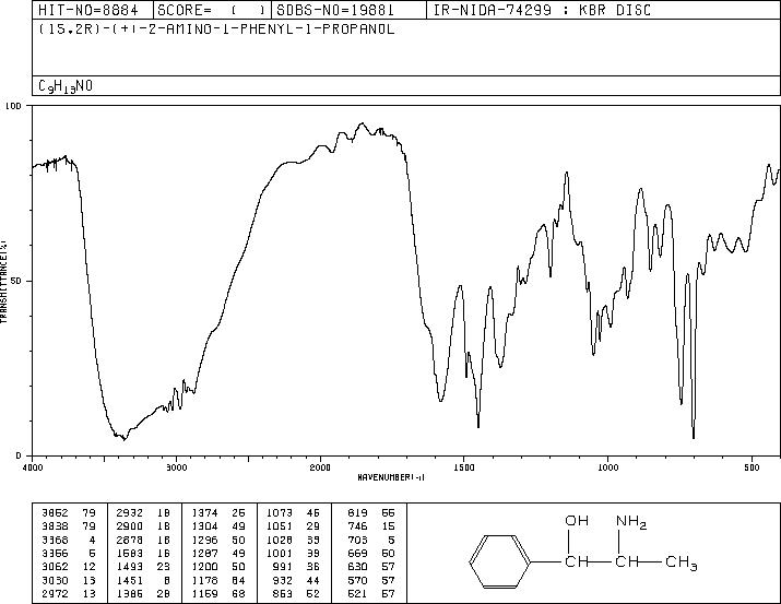 D-(+)-Norephedrine(37577-28-9) <sup>13</sup>C NMR