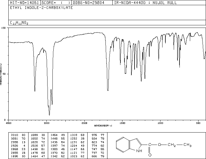 Ethyl indole-2-carboxylate(3770-50-1) MS