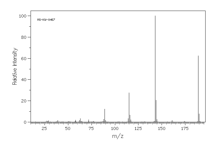 Ethyl indole-2-carboxylate(3770-50-1) MS